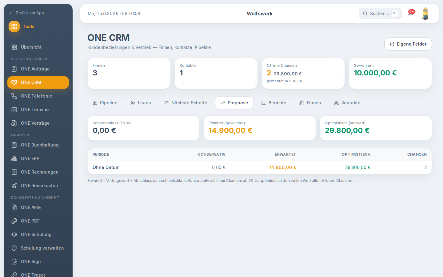 Prognose in crm